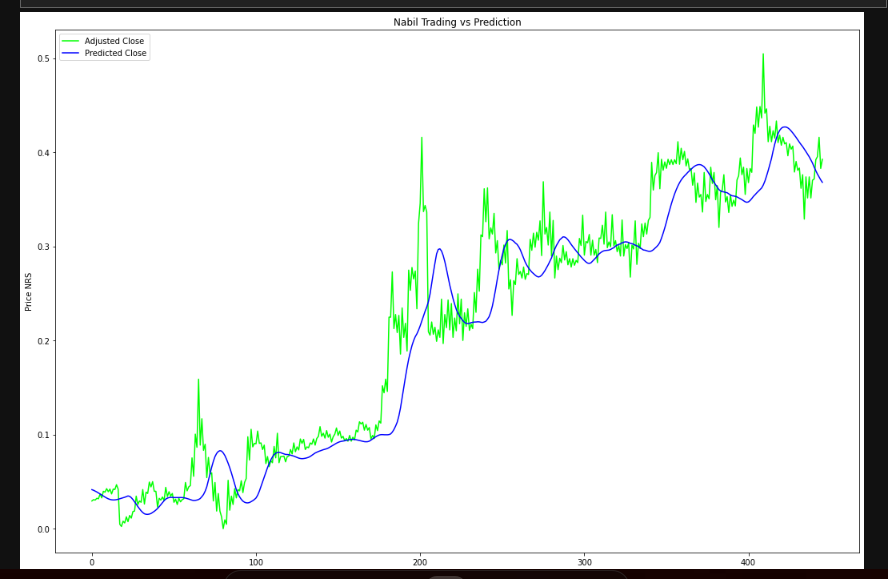 Book Recommendation Web App